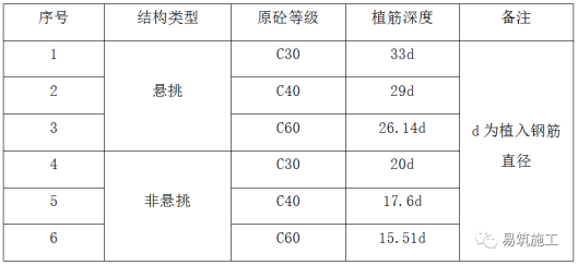 麦臣植筋胶厂家