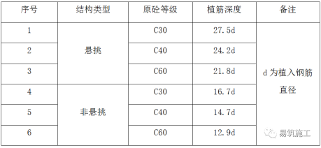 麦臣植筋胶厂家